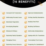 Individual Therapy For Relationship Issues - Infographic