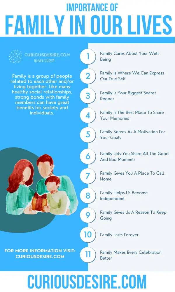 Importance of Family - Reasons why Family is Important