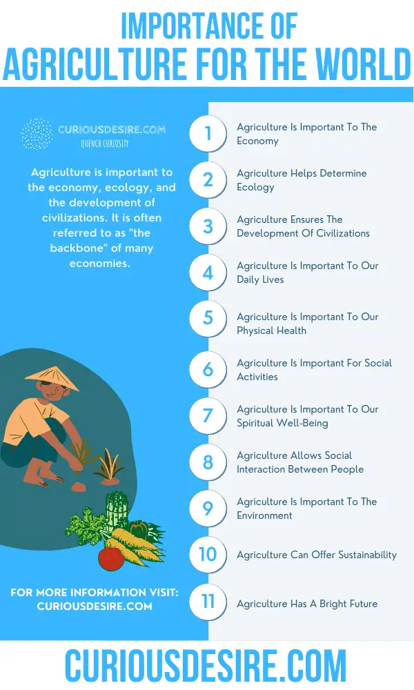 research agriculture importance