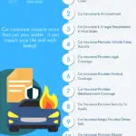 Why Car Insurance Is Important - Benefits of Car Insurance