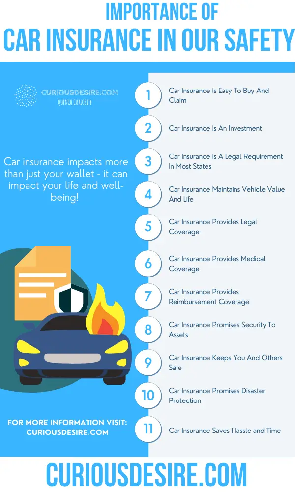Why Car Insurance Is Important - Benefits of Car Insurance