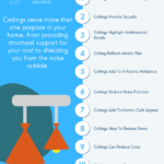 Why Ceilings Are Important - Significance Of Ceilings In Our Homes