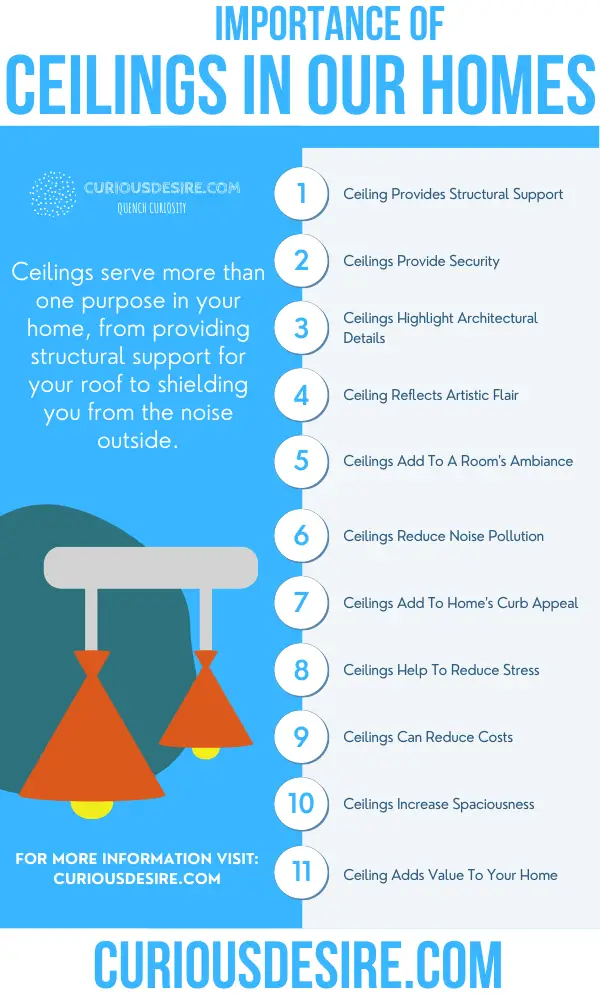 Why Ceilings Are Important - Significance Of Ceilings In Our Homes