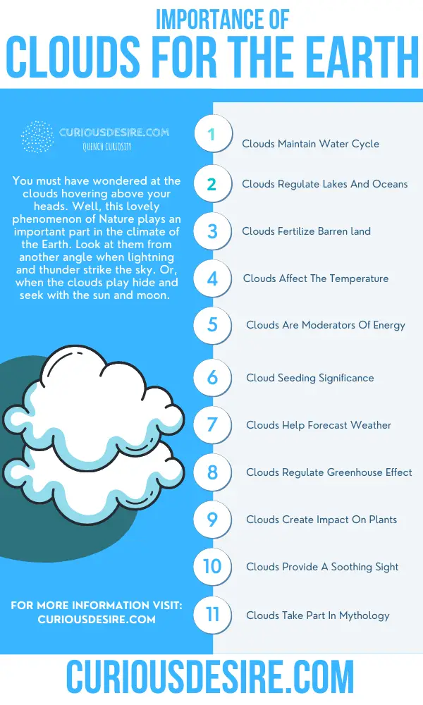 Why Clouds Are Important