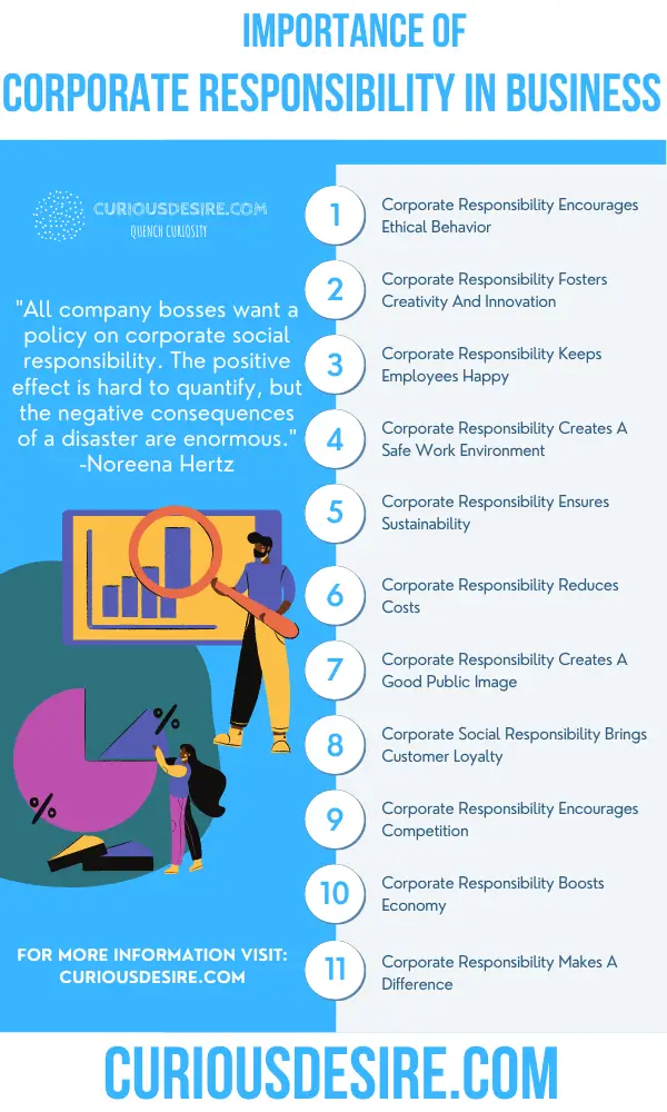 Why Corporate Responsibility Is Important- Its Benefits And Significance In Business