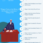 Why Magna Carta Is Important- Significance of Magna Carta in our Lives