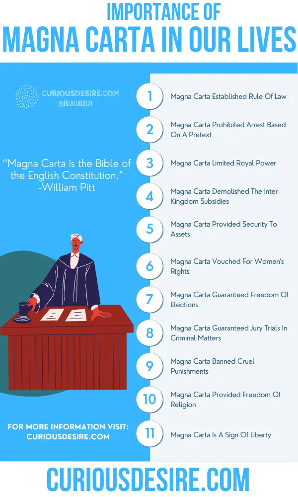 Why Magna Carta Is Important- Significance of Magna Carta in our Lives