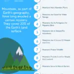 Why Mountains Are Important - Benefits and Significance