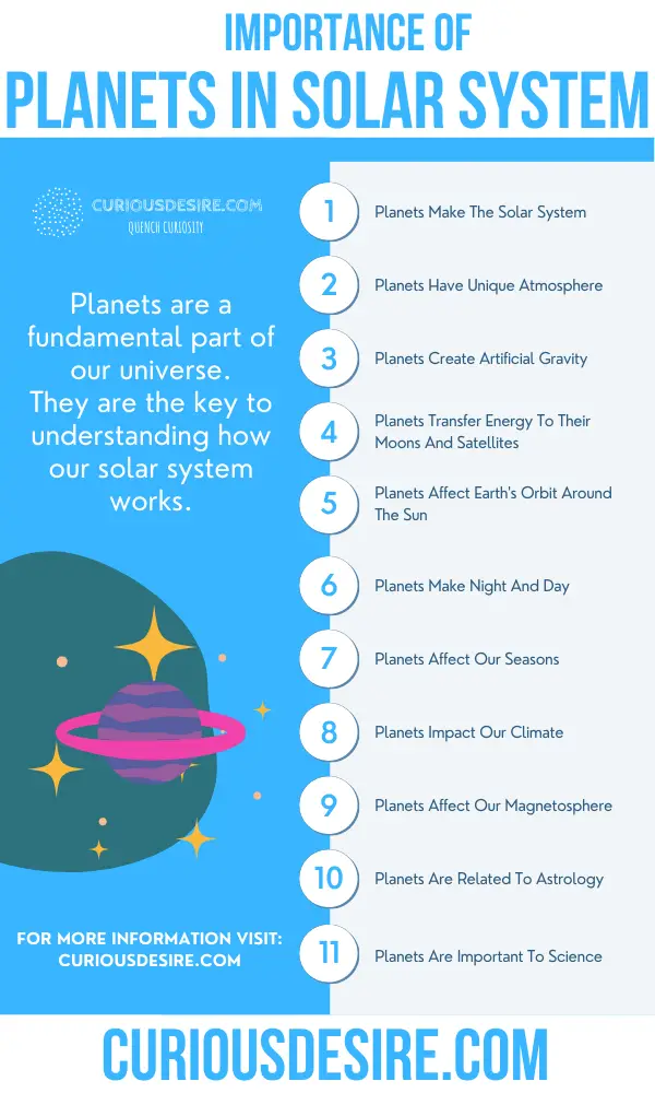 Why Planets Are Important - Significance In Solar System