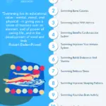 Why Swimming Is Important-Benefits Of Swimming