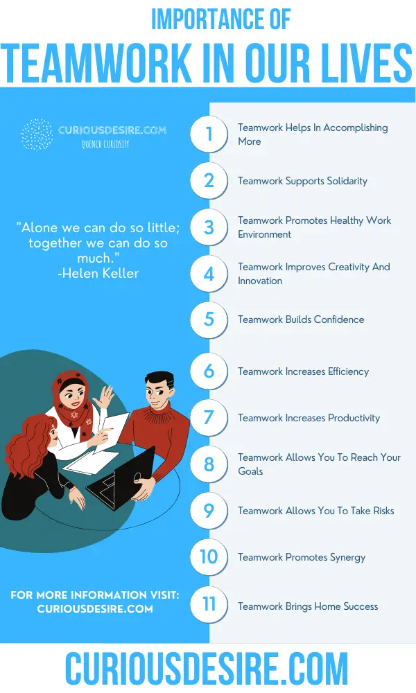 1 2 Explain Why Teamwork Is Important In The Workplace