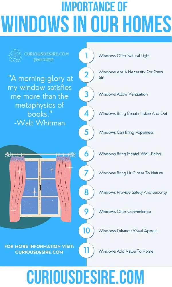 Why Windows Are Important - Benefits And Significance