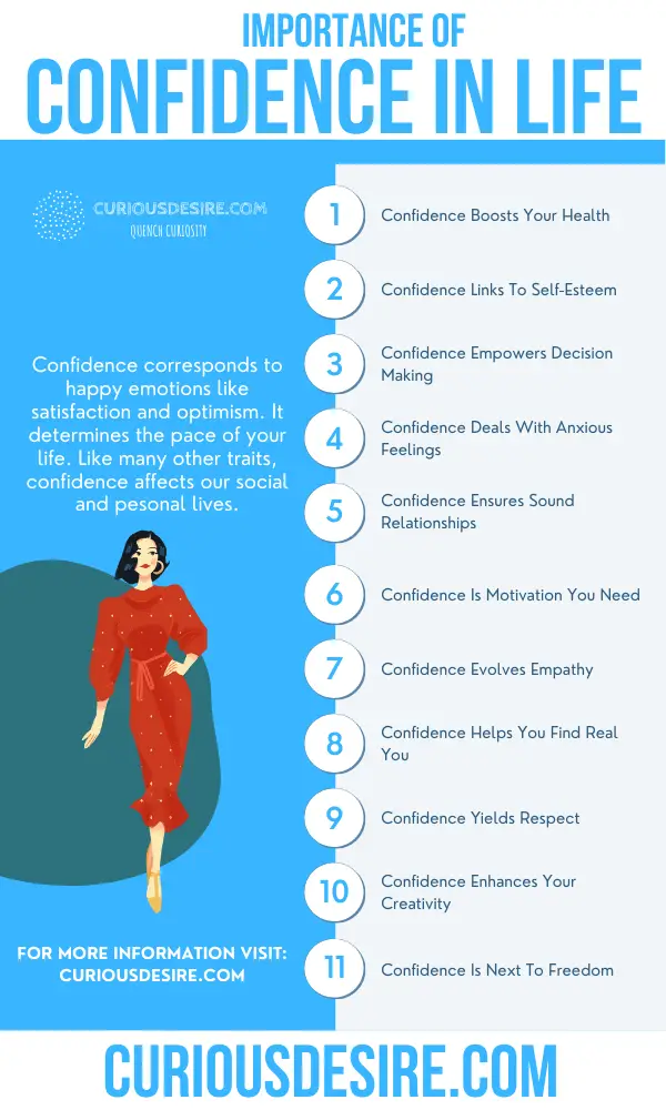 Importance of Confidence - Reasons why Confidence is Important