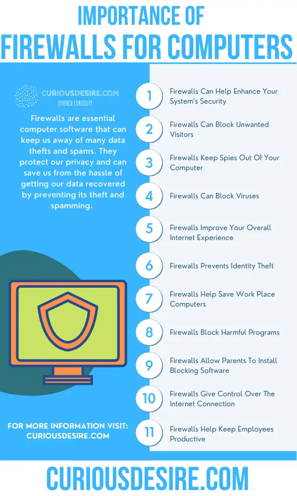 Why Firewalls Are Important