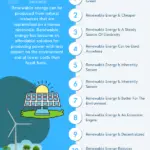 Why Renewable Energy Is Important