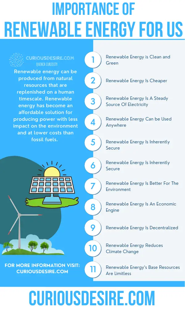 15 Reasons Why Renewable Energy Is Important? - Curious Desire