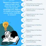 Why Research Is Important