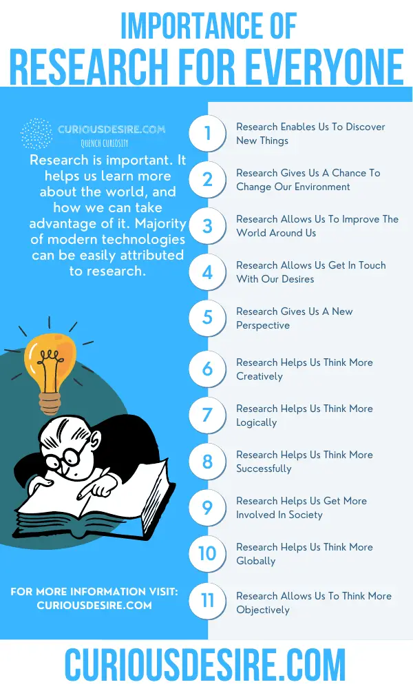 why conducting a research is important