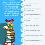 Why Books Are Important