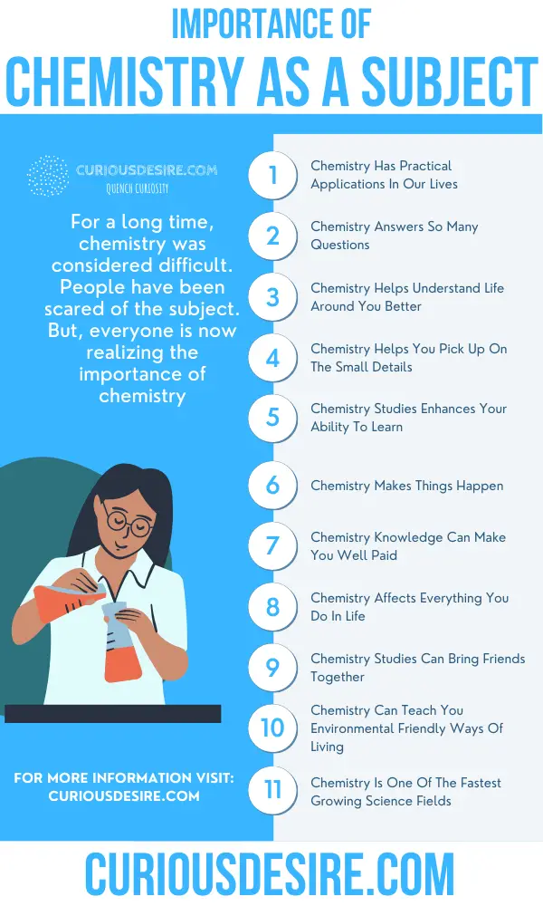 Why Chemistry Is Important