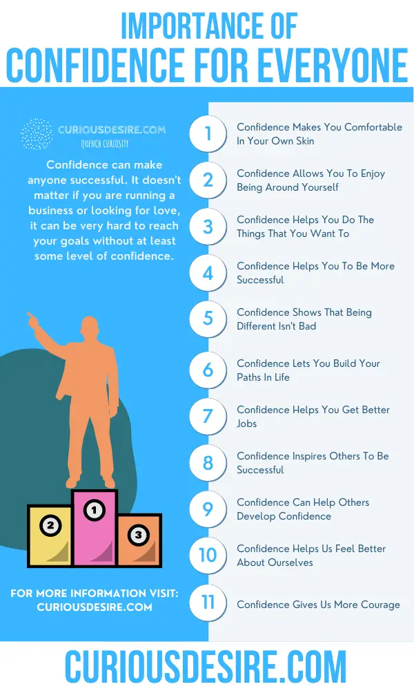Why Confidence Is Important