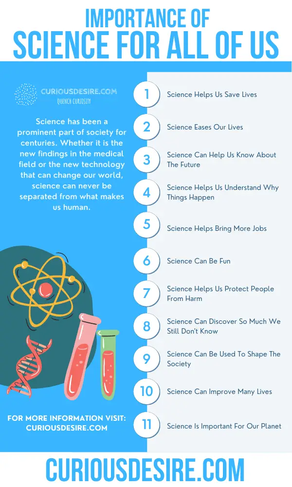 essay importance of science