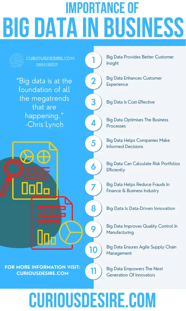 Why Big Data Is Important - Its Benefits And Significance