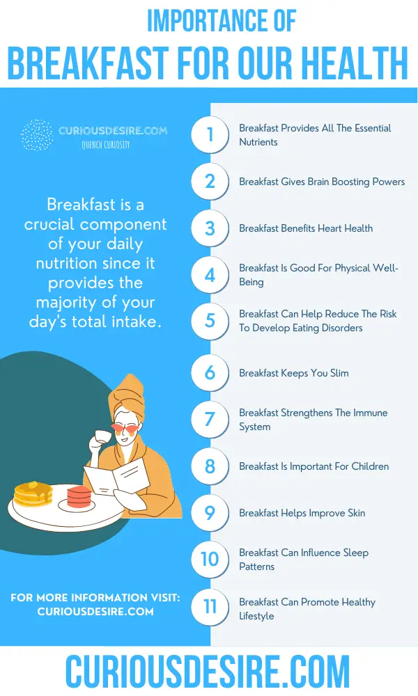 15 Reasons Why Breakfast Is Important