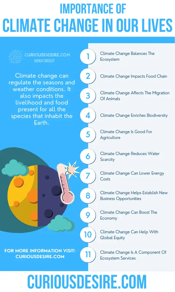 Why Climate Change Is Important - Its Benefits And Significance