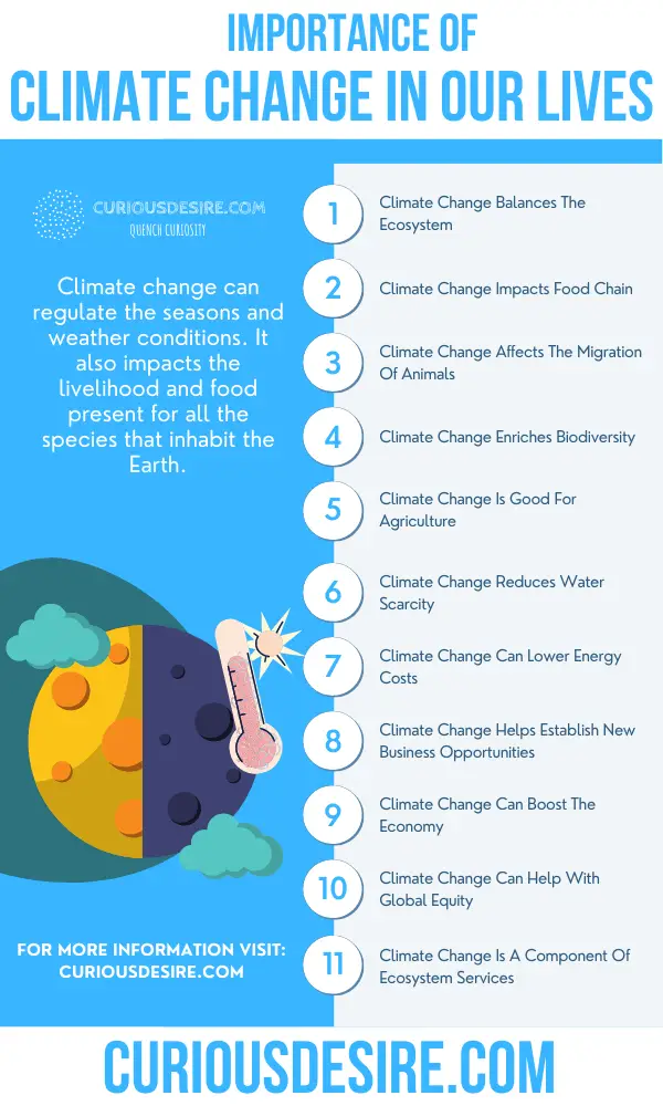 15 Reasons Why Climate Change Is Important