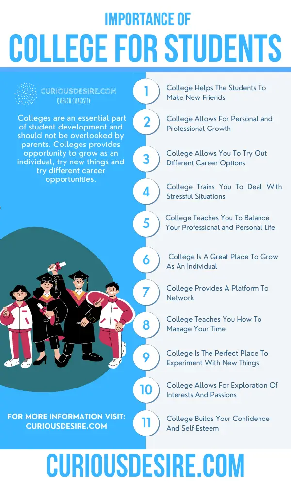 Why College Is Important