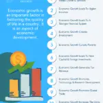 Why Economic Growth Is Important - Its Benefits And Significance