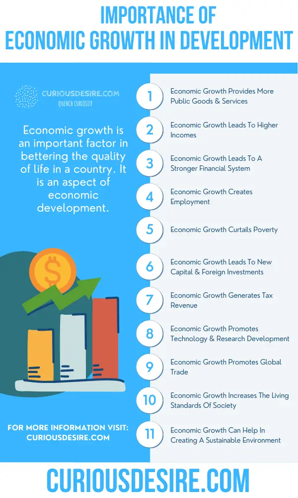 Why Economic Growth Is Important - Its Benefits And Significance