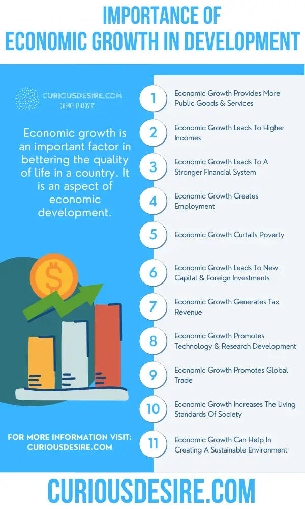 Why Is Economic Growth Important Essay