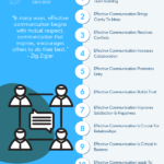 Why Effective Communication Is Important - Its Benefits And Significance