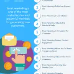 Why Email Marketing Is Important - Significance And Benefits