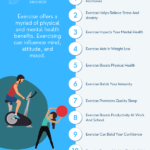 Why Exercise Is Important - Benefits Of Exercise And Its Significance