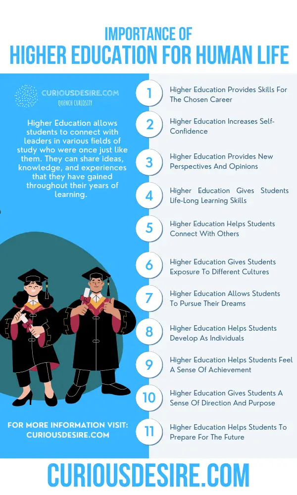 why higher education is important