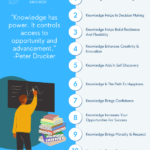 Why Knowledge Is Important - Its Benefits And Significance