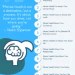 Why Mental Health Is Important - Benefits And Significance