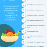 Why Nutrition Is Important - Its Benefits And Significance