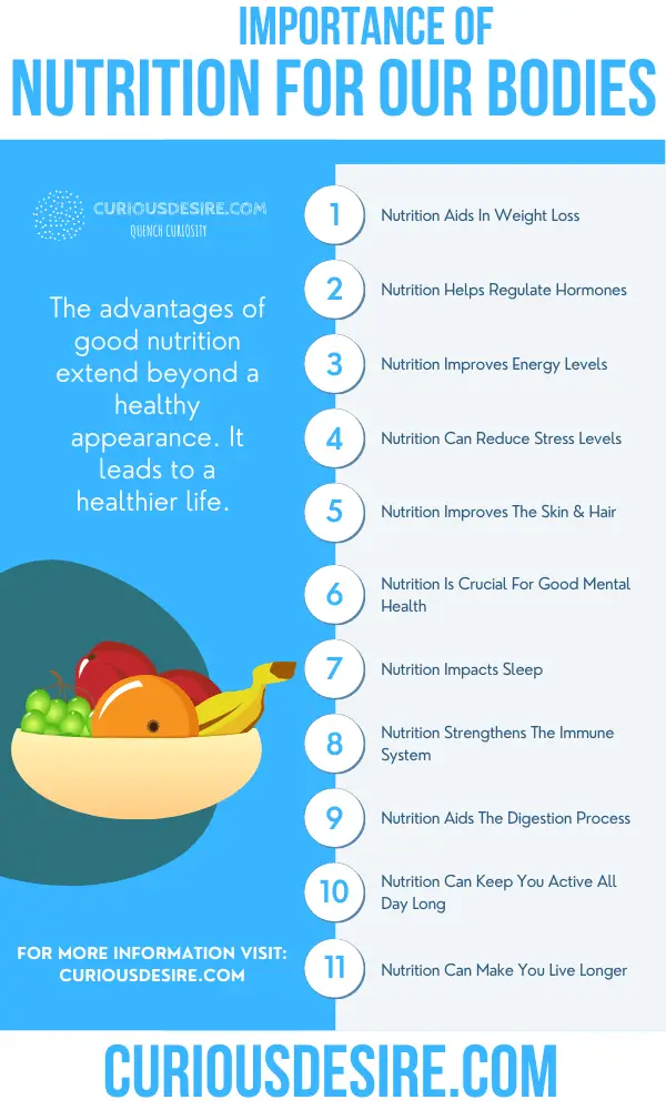 Why Nutrition Is Important - Its Benefits And Significance