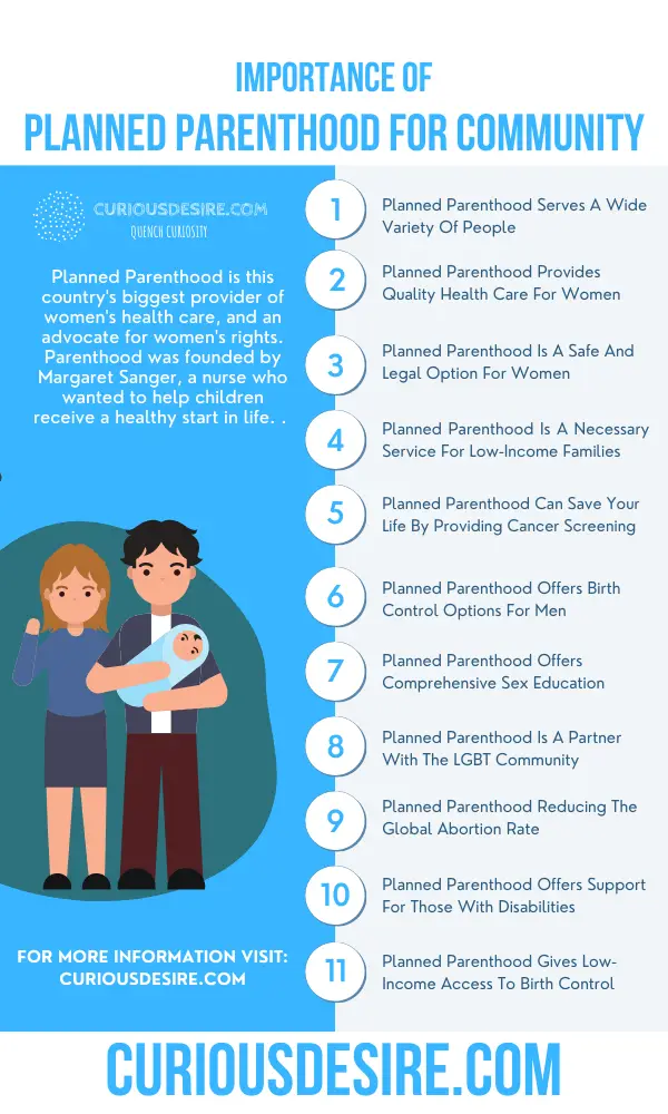 Why Planned Parenthood Is Important