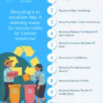 Why Recycling Is Important - Significance And Benefits