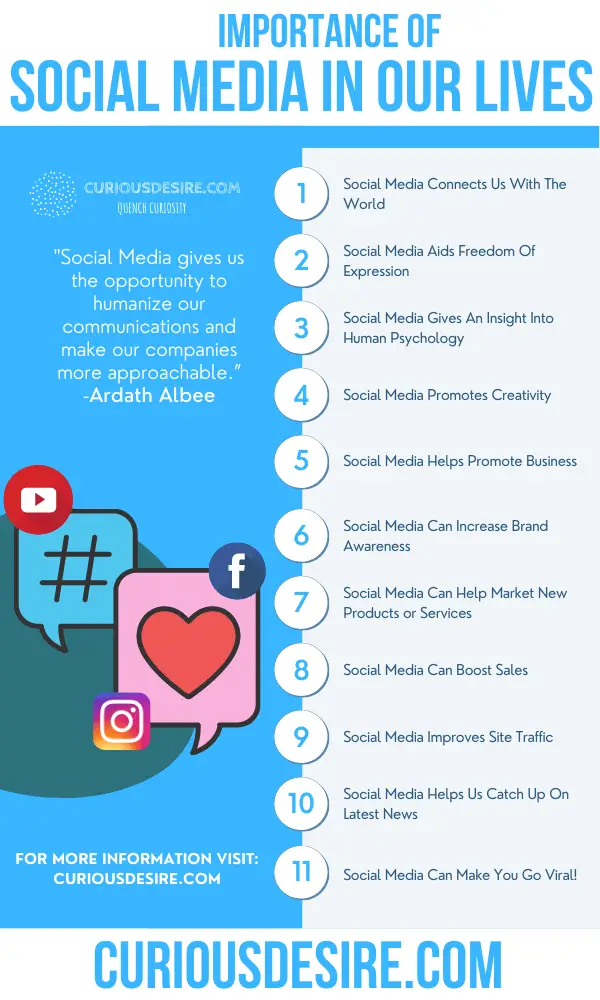 16 Reasons Why Social Media Is Important to Your Company