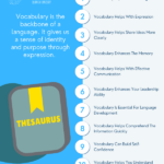 Why Vocabulary Is Important - Its Benefits And Significance