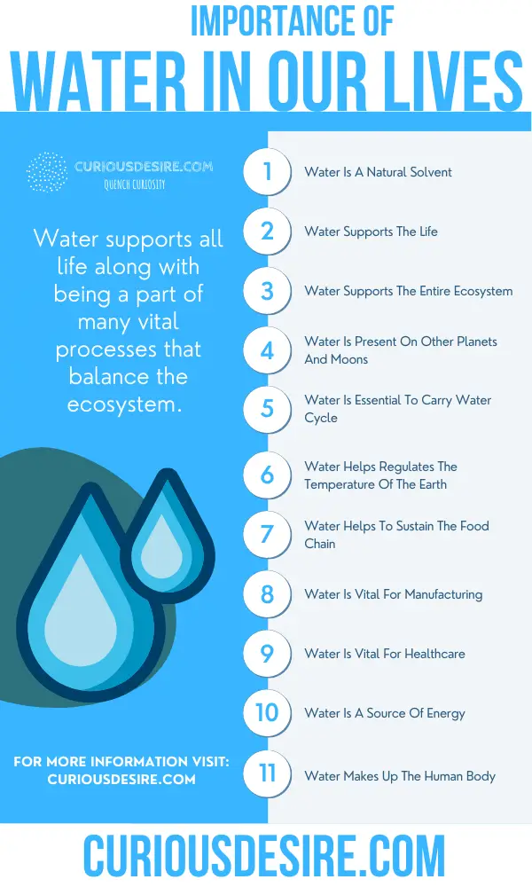 Why Water Is Important - Benefits And Significance Of Water