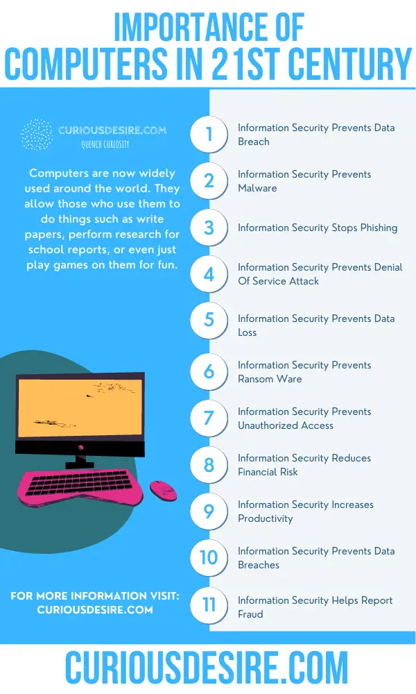 Importance Of Computers In 2024 25 Research Based Points Curious Desire