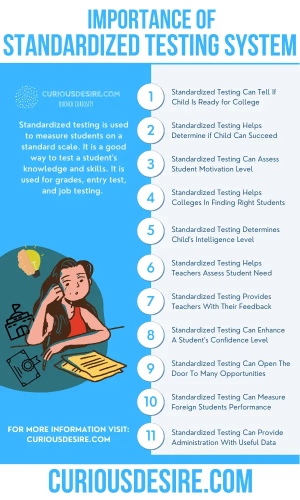 Why Standardized Testing Is Important