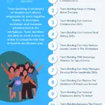 Why Team Building Is Important